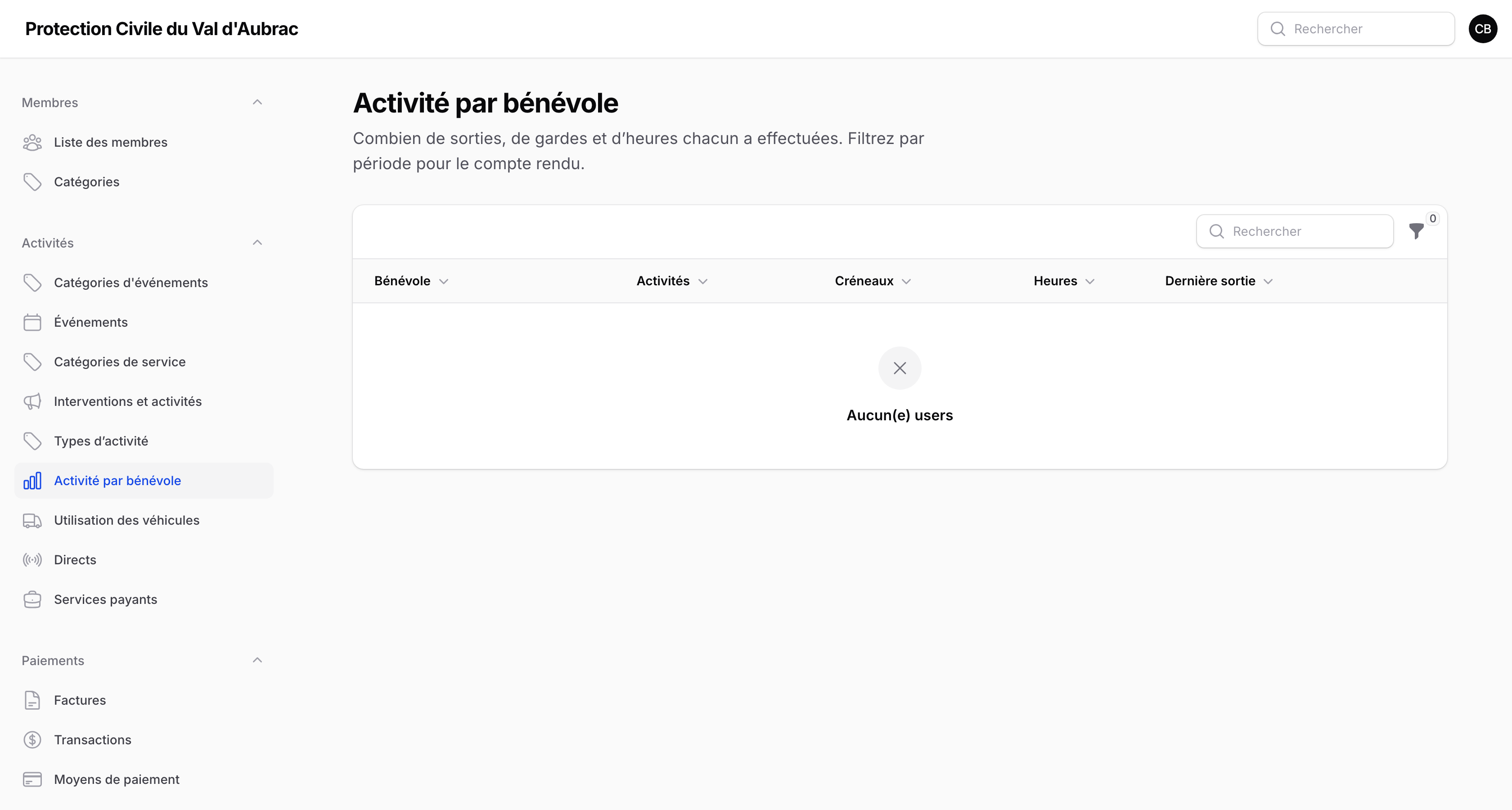 La couverture par bénévole